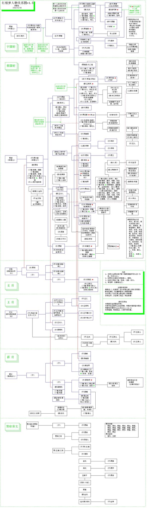 4张图看清四大名著人物关系赶紧收藏起来