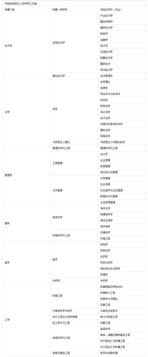 哈尔滨商业大学在职研究生研究生百科