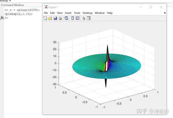 matlab仅用两行代码就能绘制复变函数的实部的图像