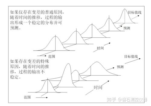 浅谈解决问题方法之控制图法