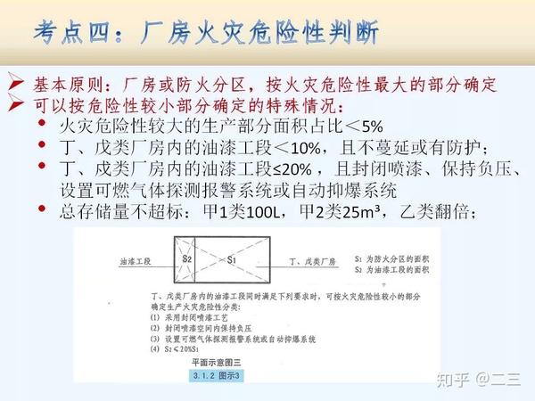 第一讲火灾危险性分类耐火等级及其适用性一