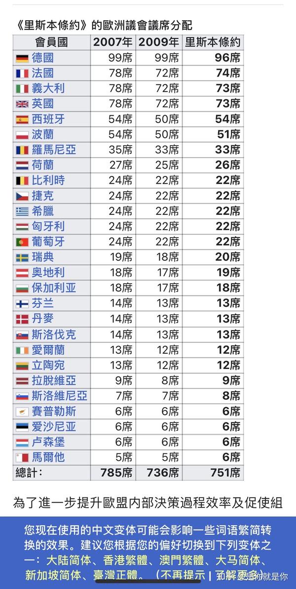 4-3%的gdp经济增长领跑欧盟,我国才6%,发达国家3%经济增长量这