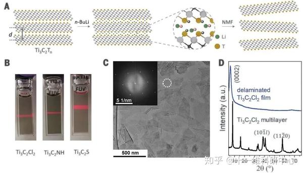 《science 二维金属碳化物mxene的共价表面改性和超导性