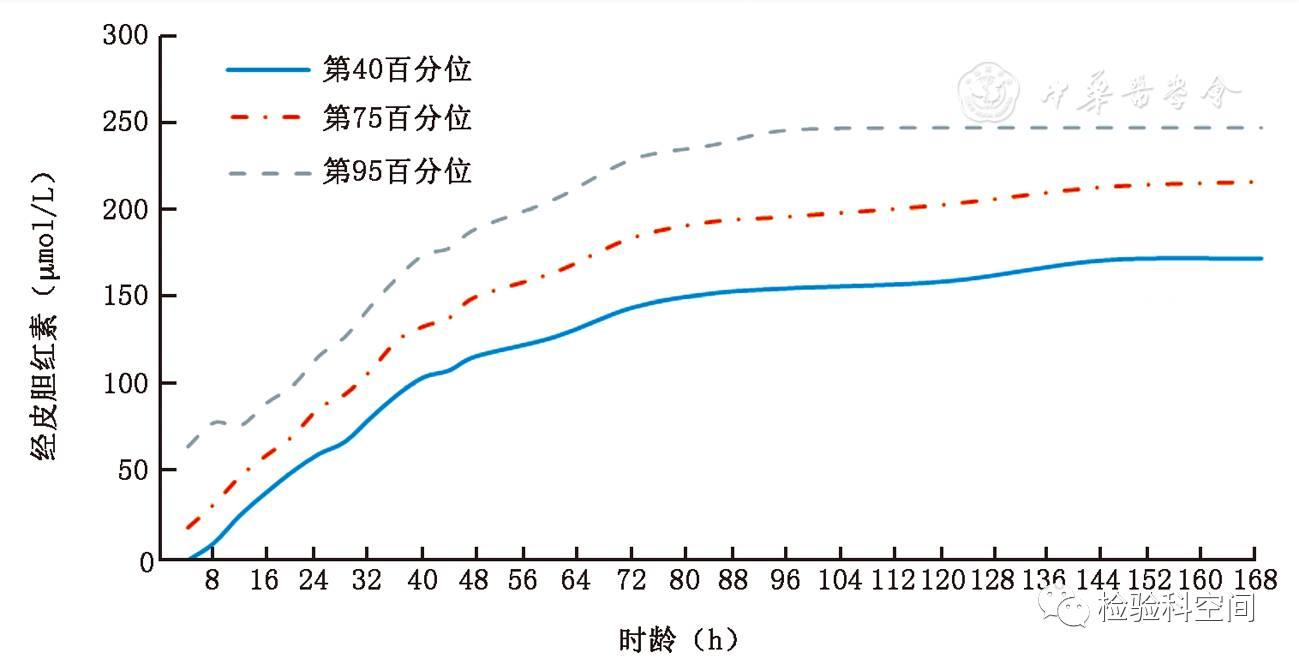 宝宝黄疸正常值范围是多少