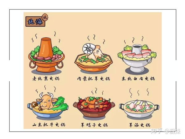 科普:hotpot的前世今生,火锅的历史由来渊源你知多少