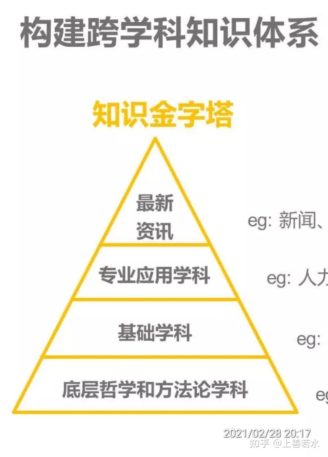 需要每一个处理复杂问题的领导者,具备跨学科学习的能力,这样才能在不