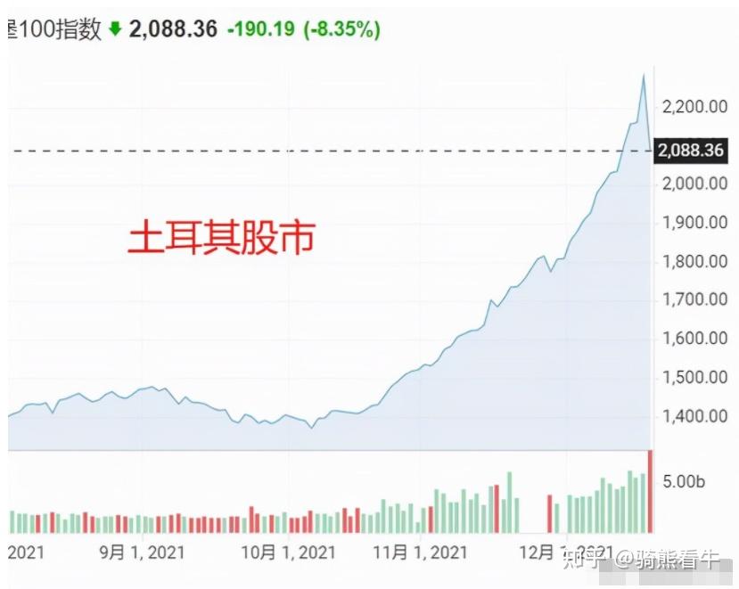 股市暴跌触发熔断,暂停股票,股票衍生品等市场交易,如何看待土耳其