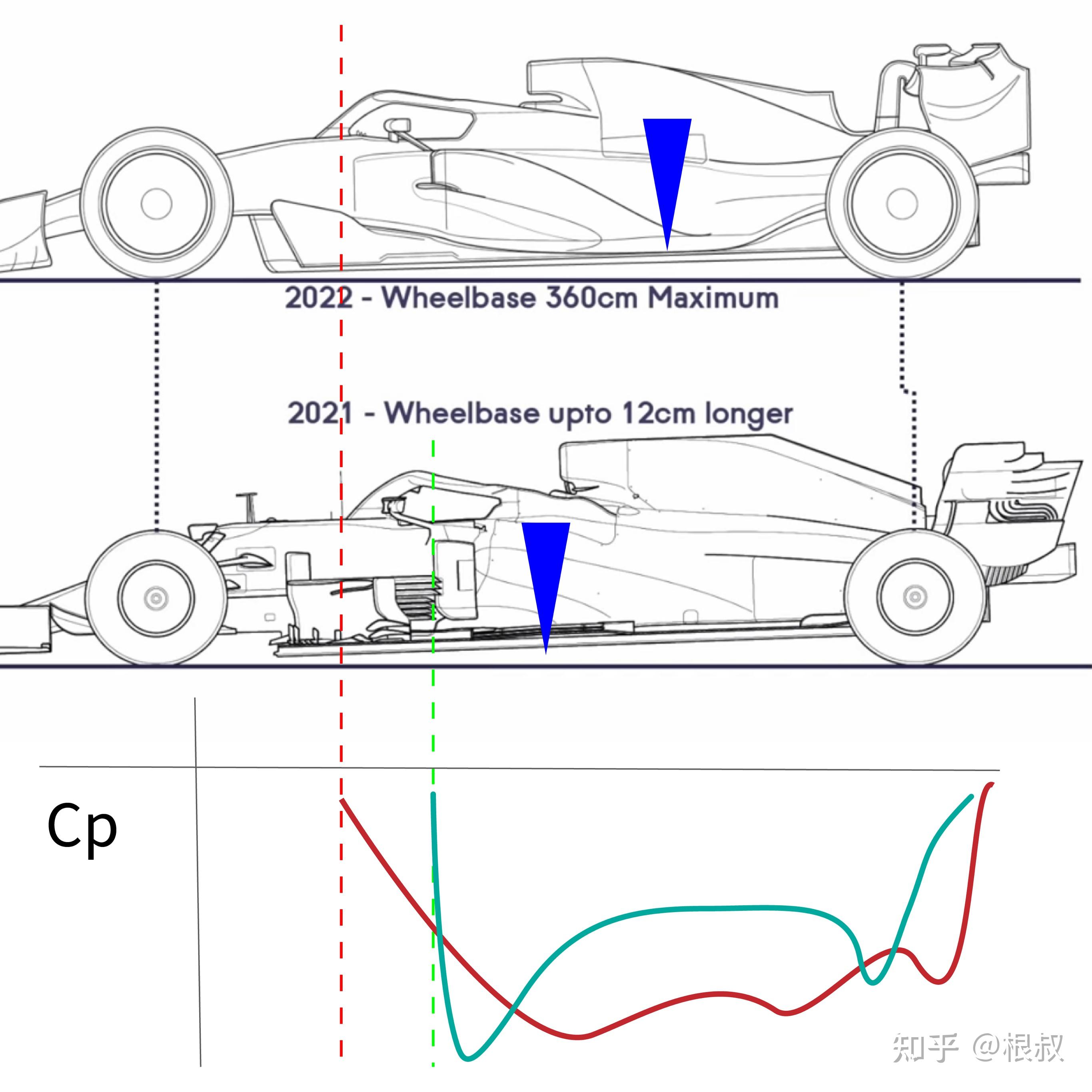f12022赛季新赛车前瞻五地板尾翼篇