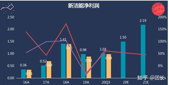 研发费用三千万就能成为龙头说说功率半导体公司新洁能