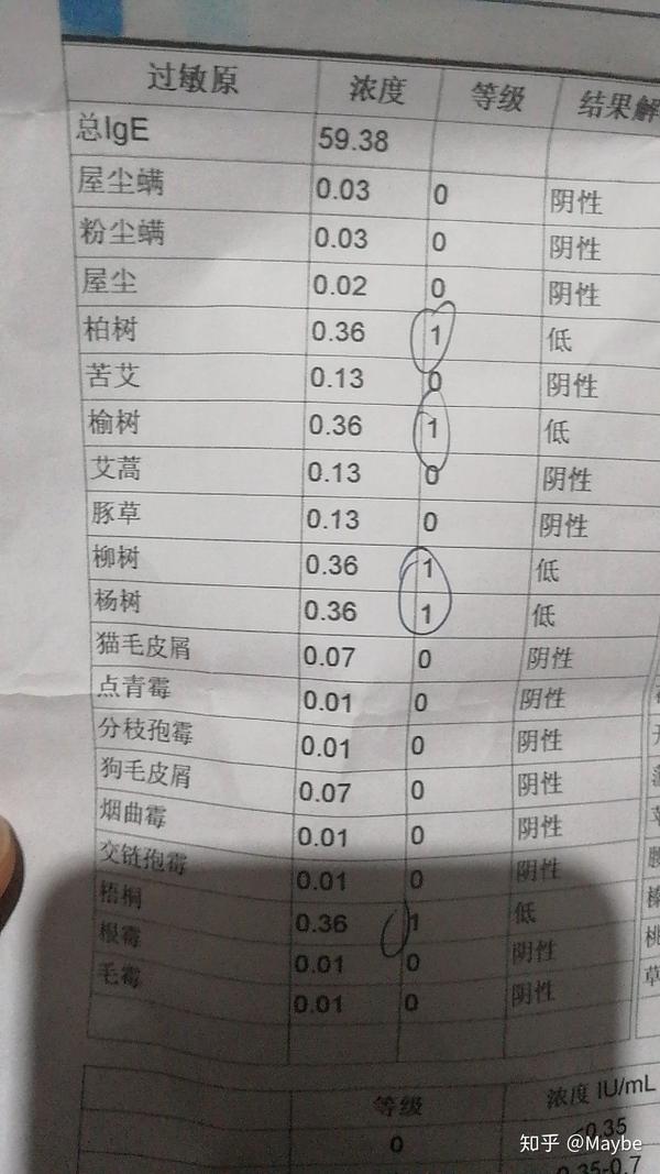你见过哪些奇怪的过敏源?