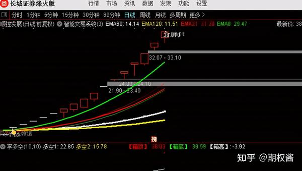 个股分化指数上涨行情还能持续吗?