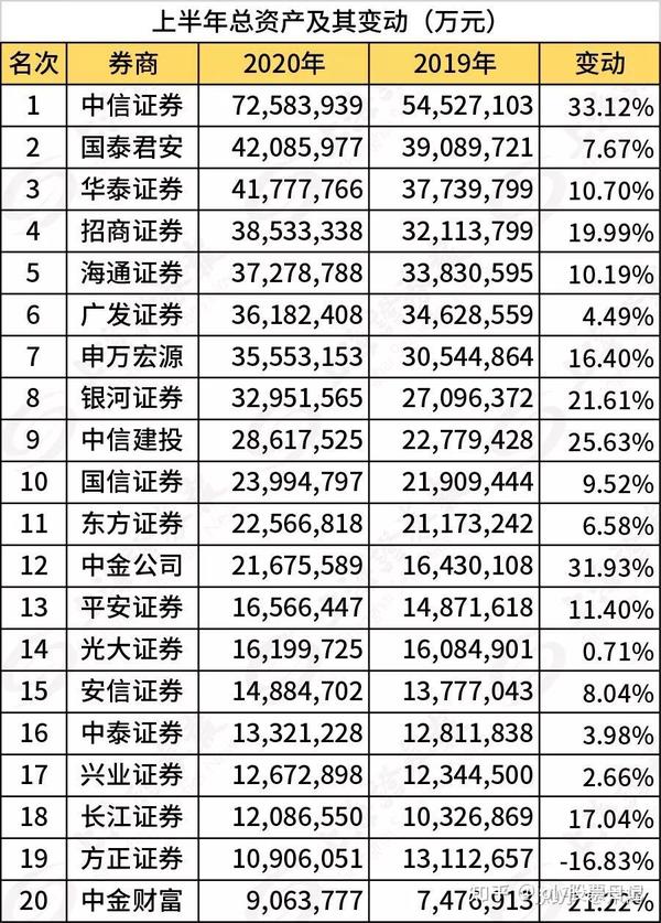 新手股票账户开户如果选择券商