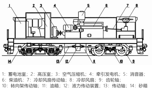 在使用1067毫米窄轨轨距时,tgm11型机车转向架轮径为950毫米,车钩