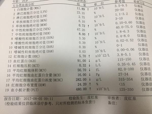 血红蛋白电泳显示有异常血红蛋白带,什么情况?