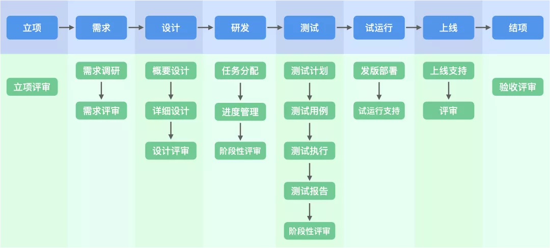 onesx华发集团多团队多项目的高效研发管理实践