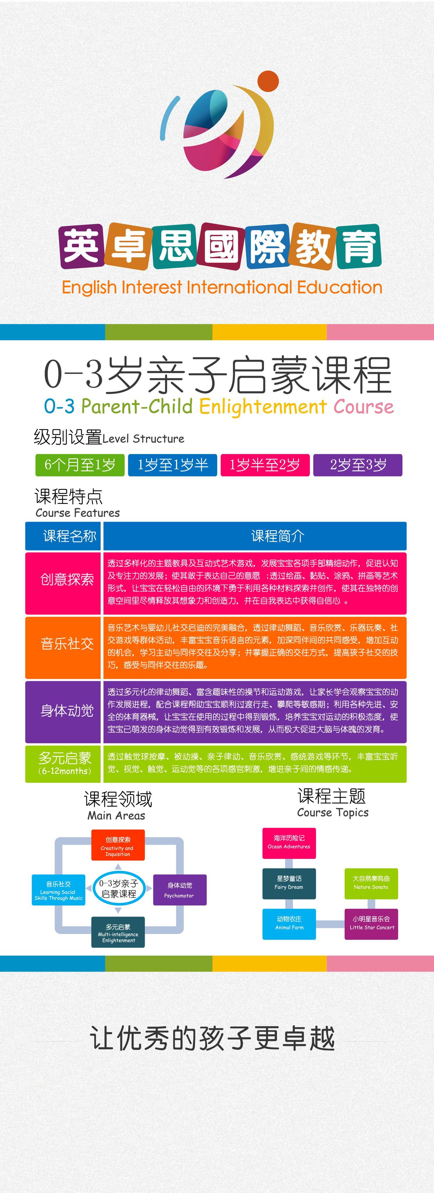 全脑课程加盟哪家好小e全脑课程加盟怎么样