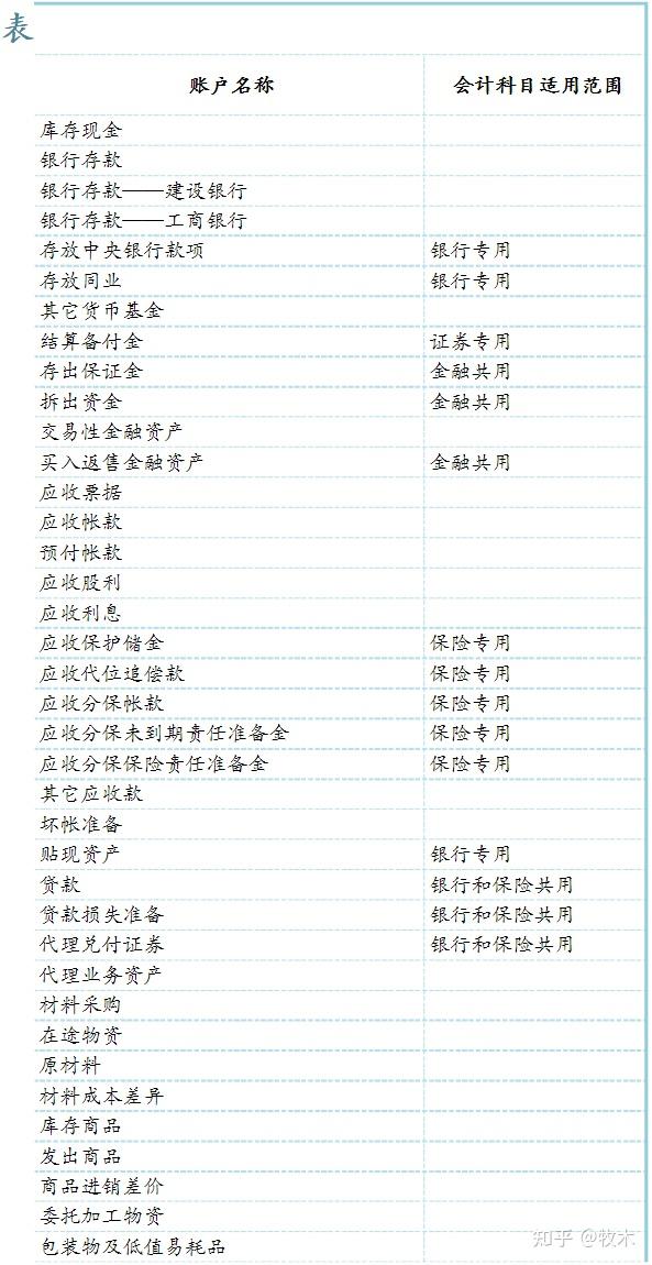 干货|最新会计科目表(2021)