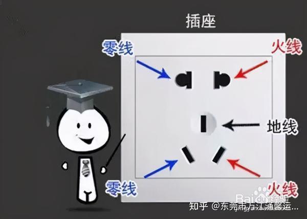家庭电路中零线,火线的判断方法: 通电,用电笔测,会亮的全是火线.