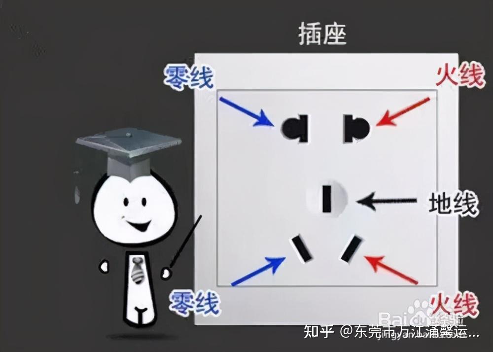 火线零线地线分别有啥作用不是电工都要懂保命的知识