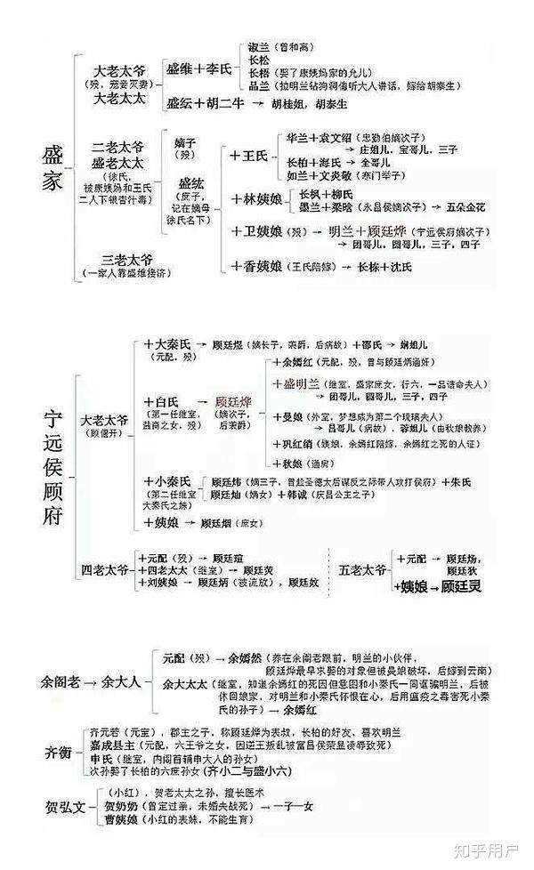 知否人物关系(有剧透,没看过书的不想被剧透的别看)