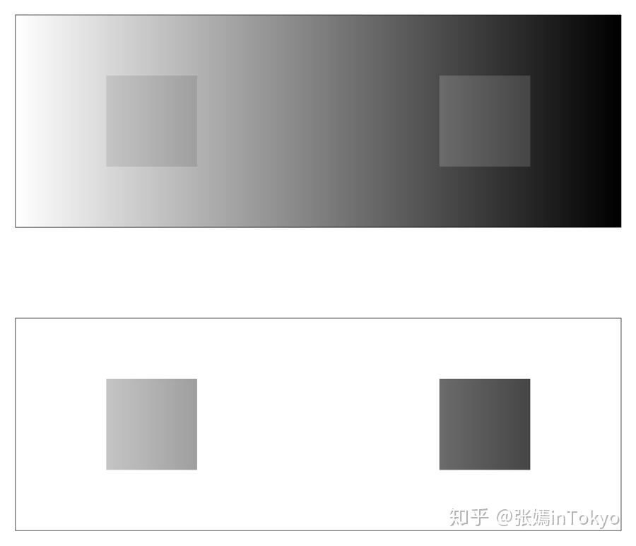 亮度恒常性答案:上面的灰色渐变背景的图中,两个正方体的颜色是一致的