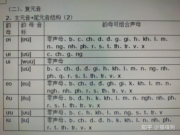 越南语发音原理完整篇