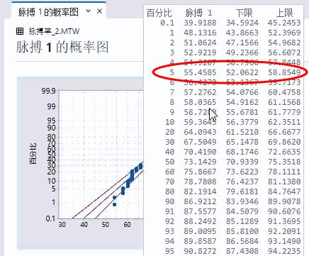 minitab图形 | 概率图—3解释结果