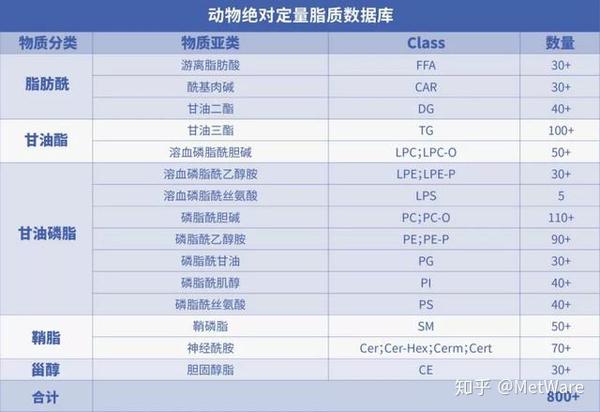 代谢组/多组学:羊奶粉真的是智商税吗?