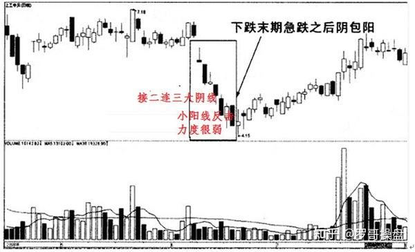 中国股市出现三空阴线形态696969坚定持股否则后悔莫及