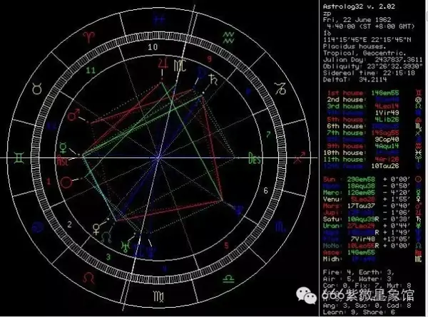 通过周星驰认识贪狼星