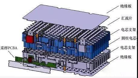 收集数据,固定保护电芯等作用的辅助结构件,所形成的模块化电池组