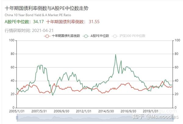经济,股市,基金