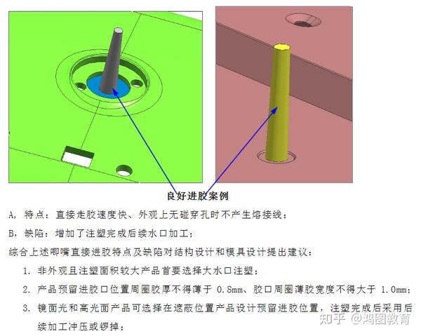 进胶系统对结构设计和模具设计的要求