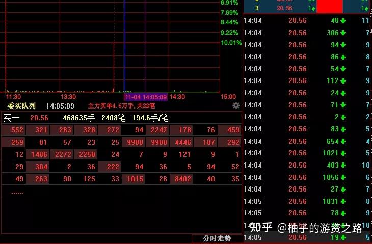 买入宸展光电1100万,卖出华尔泰 丰元股份 华亚智能 久盛电气孙哥