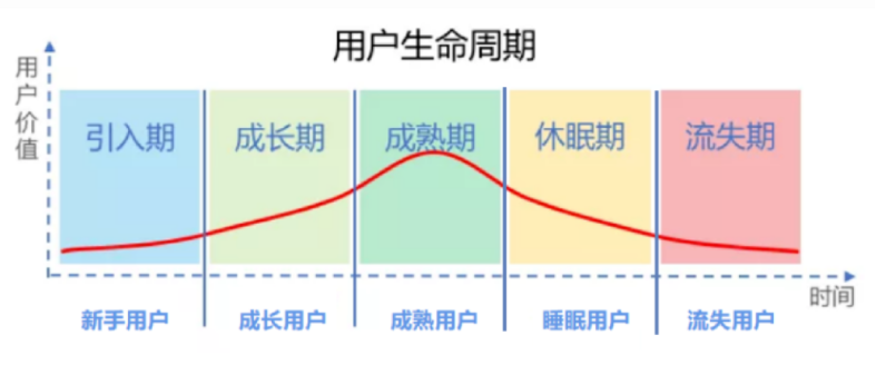 会员精细化运营的5种方案提高用户粘性