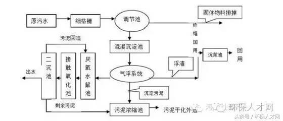 5. a/o工艺