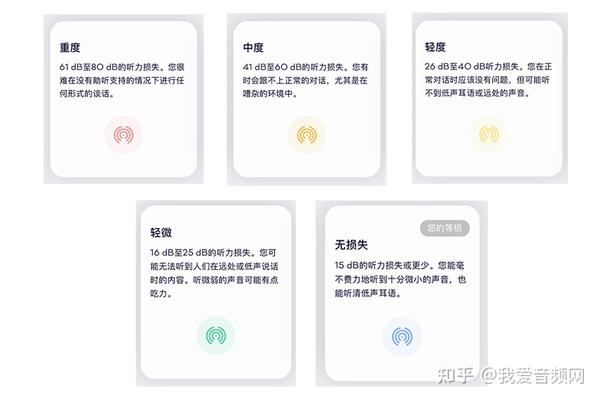 苹果iphone能够检测听力了搭配airpods耳机可测试听力受损状态