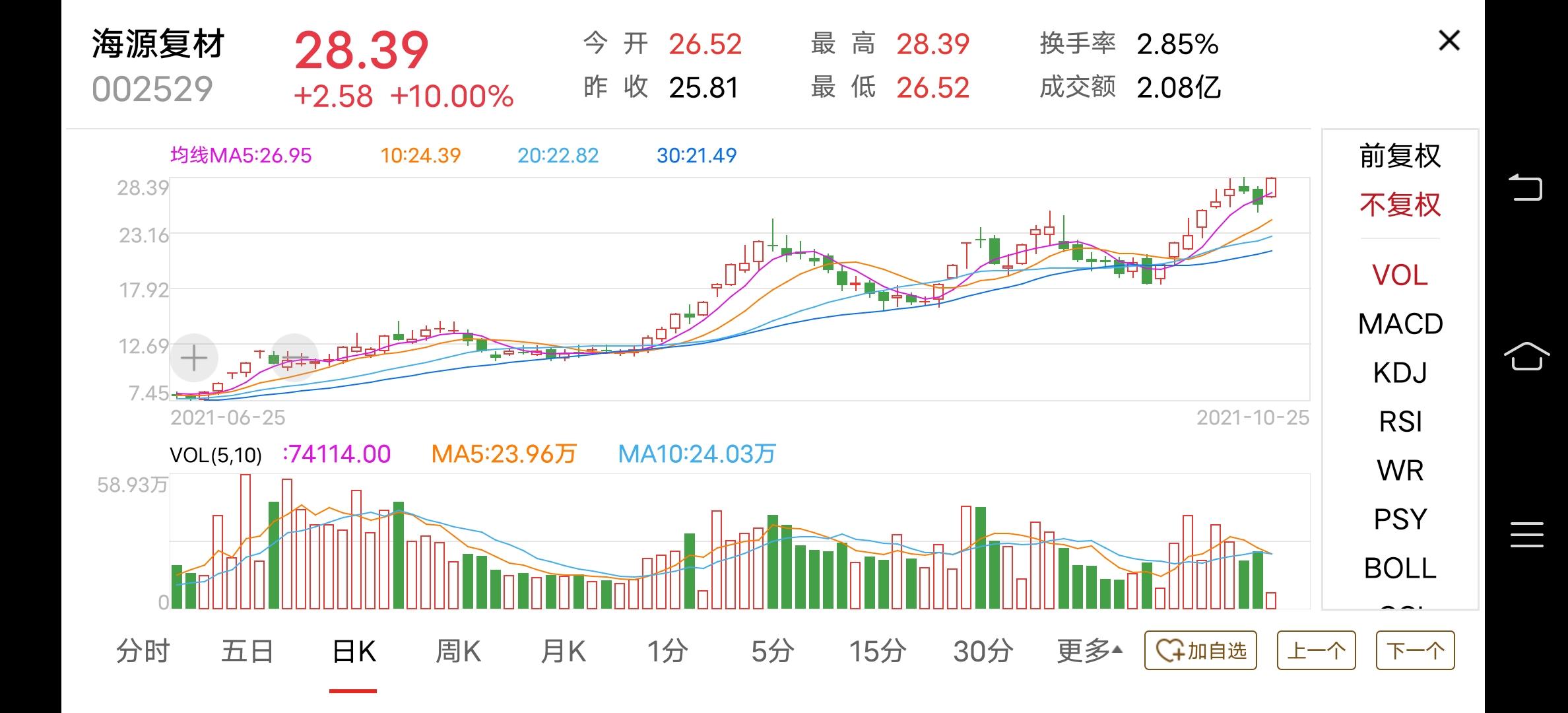 2021年末5个被市场低估的股票