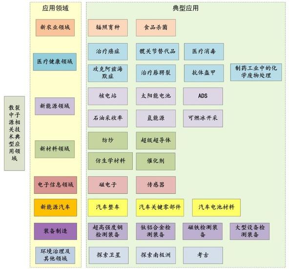 大科学装置与散裂中子源