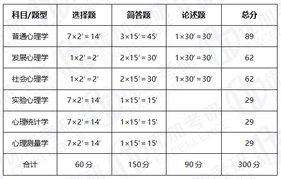 福建省心理学科第一个省级重点学科;发展历史:徐君藩教授,赖昌贵教授