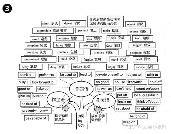 高中英语:这些英语知识结构图,你见过吗?