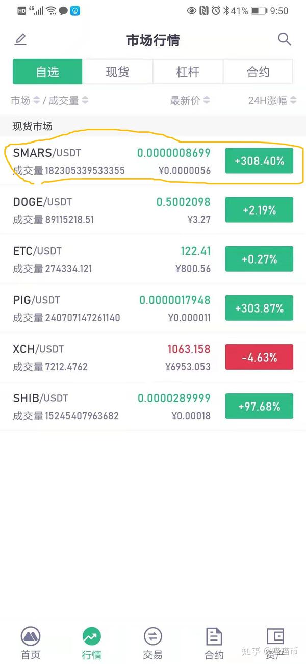 smars短时间内涨幅也惊人