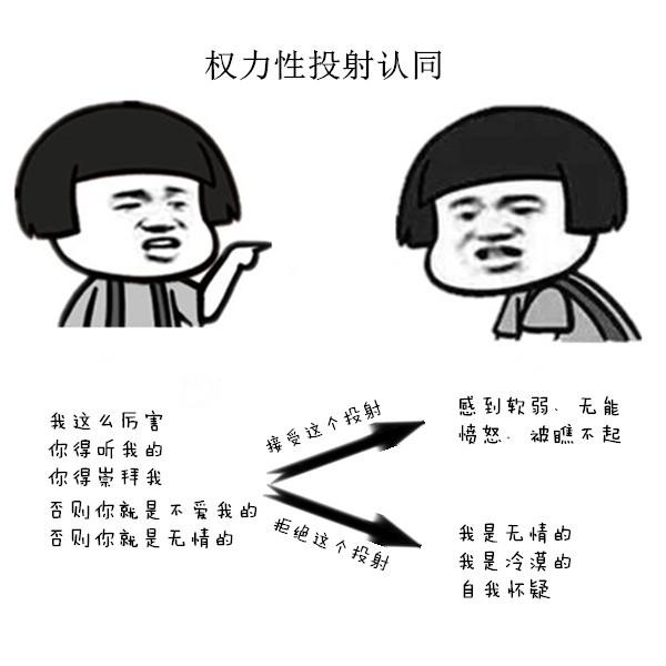 图解投射认同——不要妄想控制我