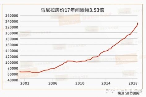 房价失控一夜暴富越南发生了什么