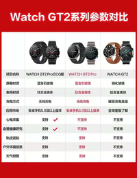想买一个安卓智能手表,华为的gt2和gt2pro哪个更好一点,侧重点都是啥?