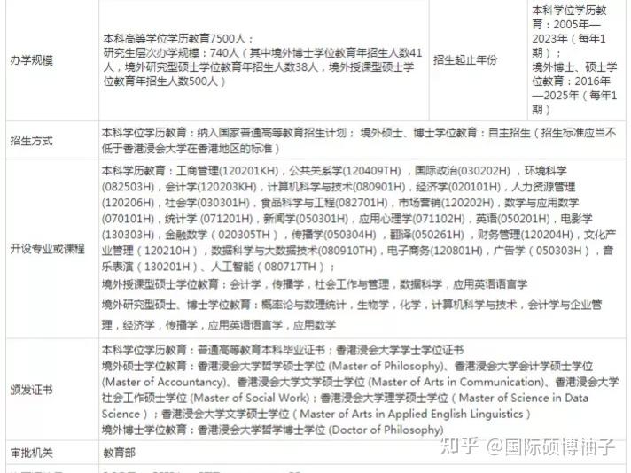 舞蹈生可以考什么大学_舞蹈生可以考哪些大学_港澳生考大学