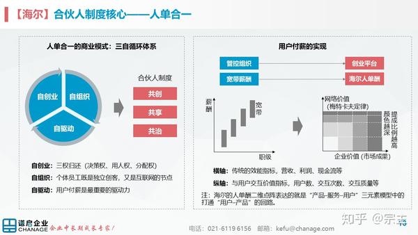 如何评价海尔集团"人单合一"模式理念?