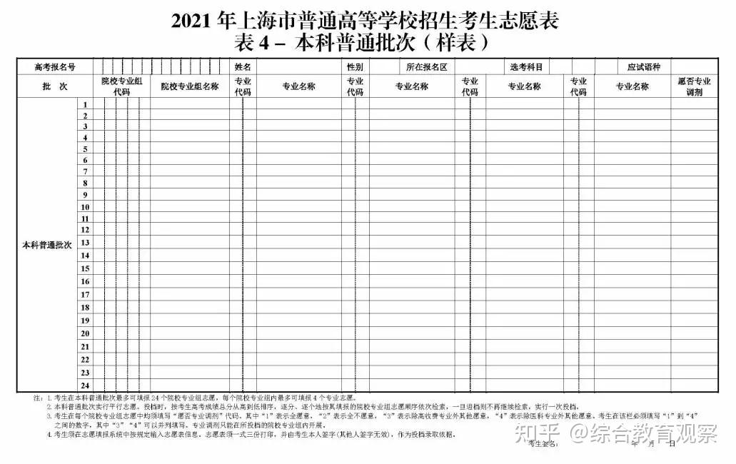 2021上海高考志愿填报及投档附各批次填报样表