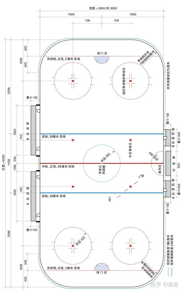 好了我们看一下冰球比赛最基本的条件.