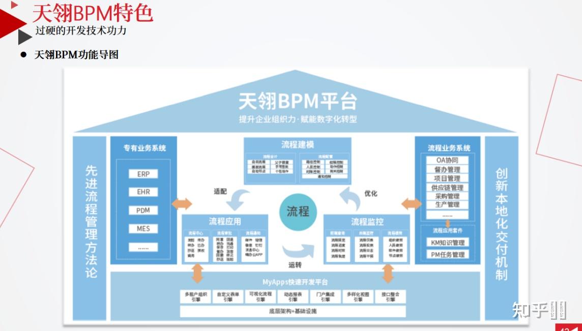 如何实现不同系统之间的数据共享和对接